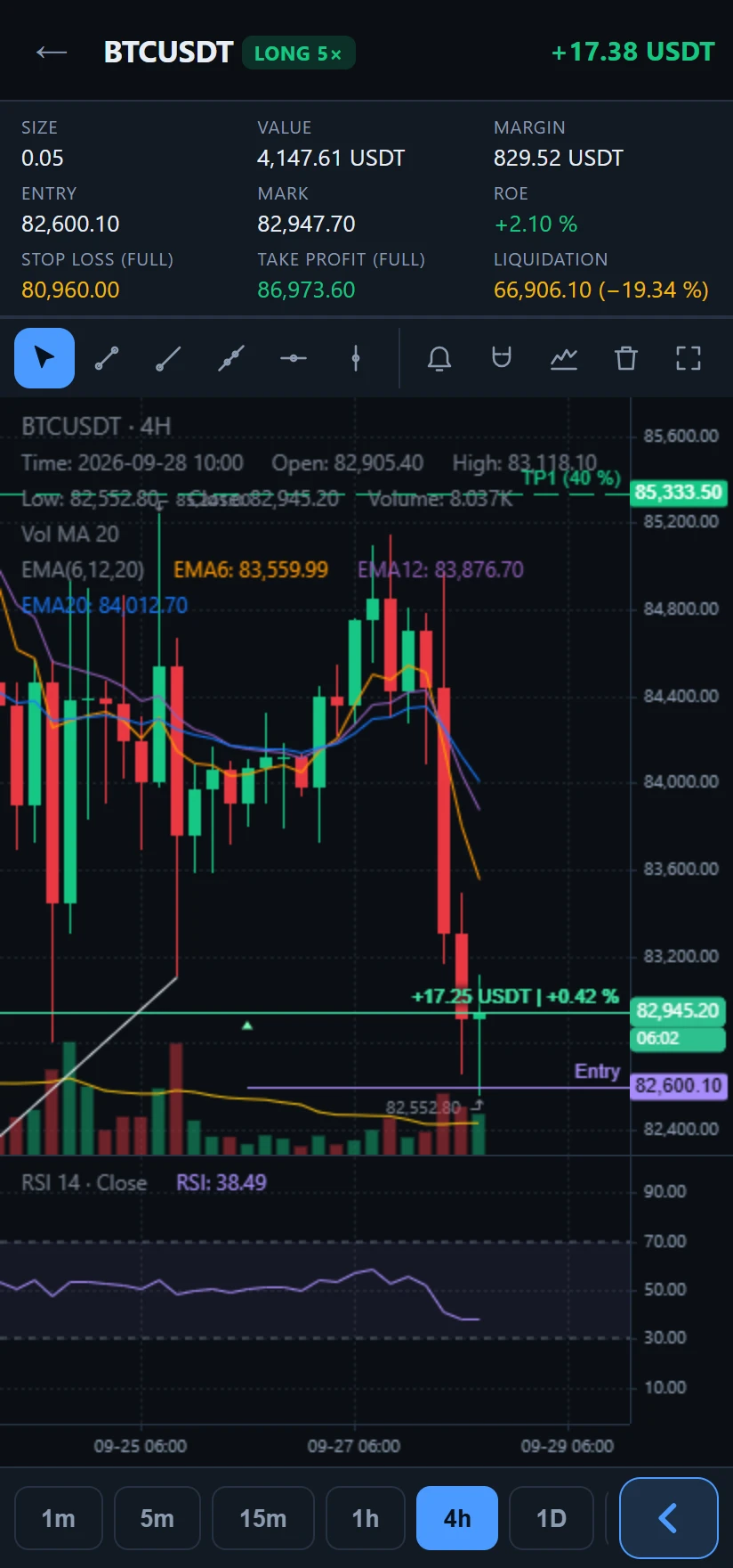 Chart on a phone screen